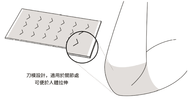 貼布透氣孔