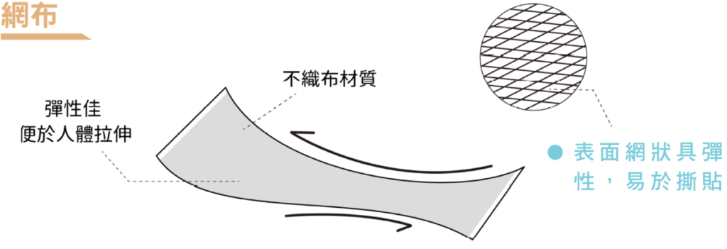 網布材質彈性佳易拉伸